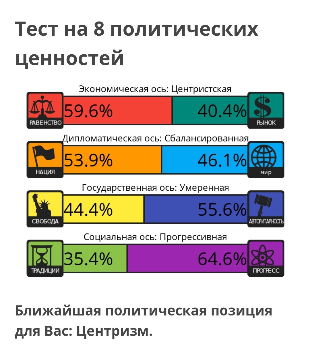 Тест на 8 политических ценностей - ЯПлакалъ