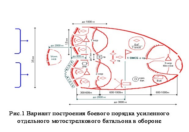 Перечитывал пейджер. Много думал