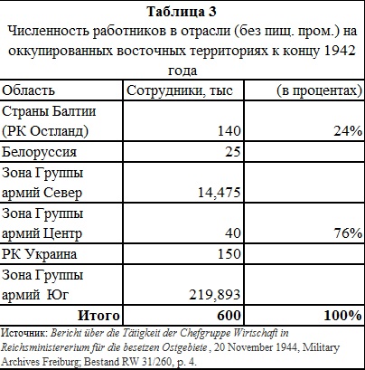 79 лет назад, 29 ноября 1941 года, фашистами была казнена Зоя Космодемьянская