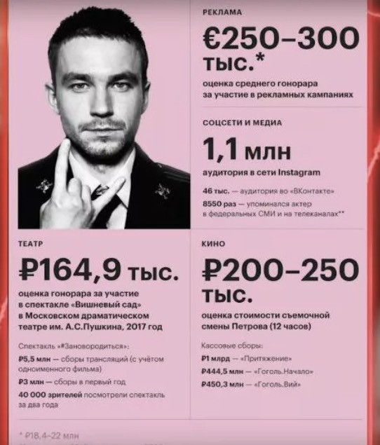 Тяжела жизнь артиста в РФ