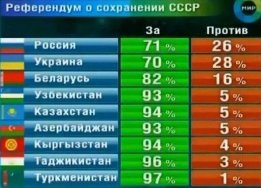 104 года Великой Октябрьской социалистической Революции