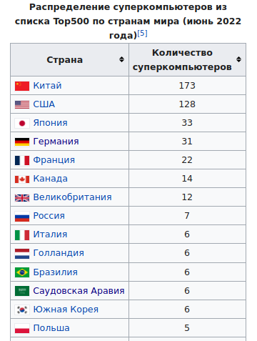 Пентагон призвал готовиться к атаке Китая на Тайвань до конца года