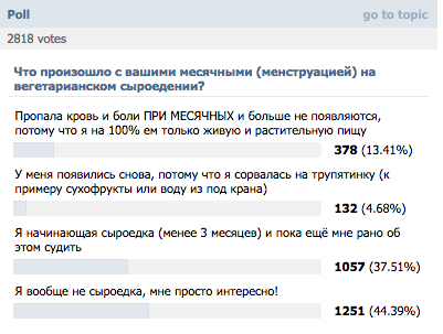 ВИЧ-диссиденты и их дети.