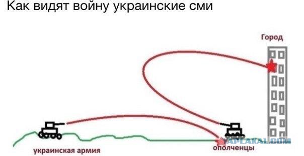 Тест на сепаратиста...