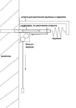 Строю дом 5 лет осталось еще...