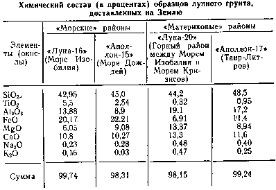 В лунной афере США поставлена жирная точка!