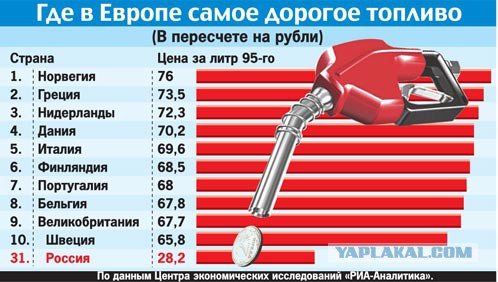 Скоро! На всех дорогах России!