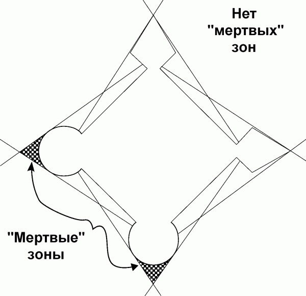 Неизвестные факты Копорской крепости