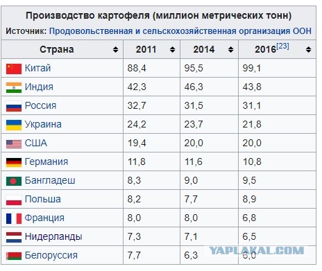 Продолжил жить на Украине