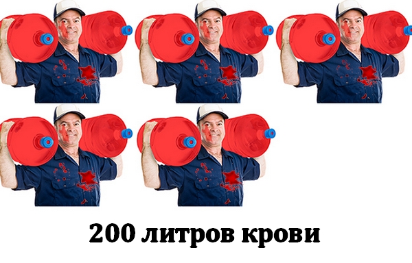 10 самых кровавых фильмов