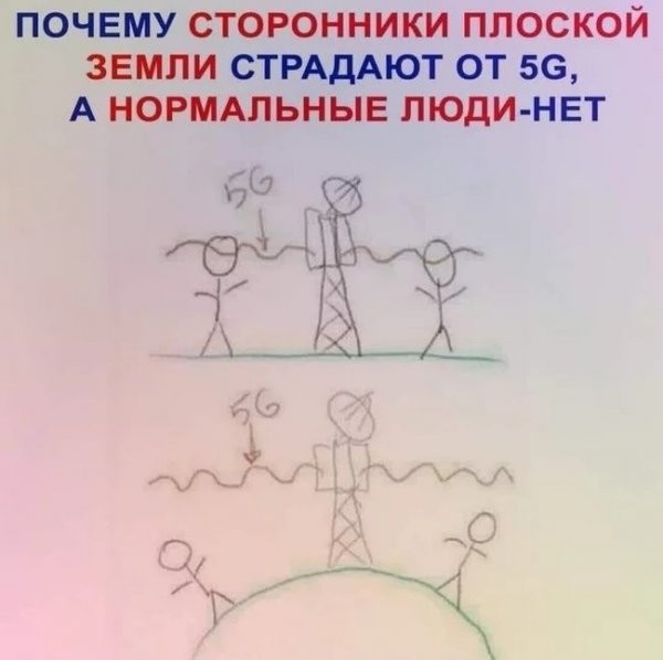 Земля точно не плоская