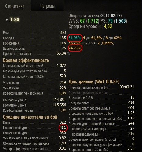Wargaming 10