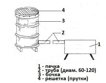 Кухня (кулинарное и околокулинарное общение)