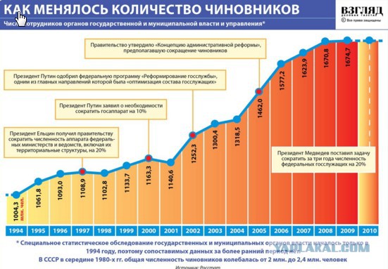 С Новый Годом, чиновники.