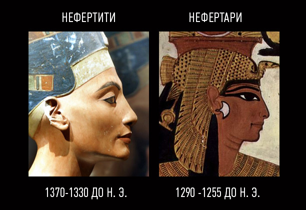 Египетская археология и интересные события 2016-го года