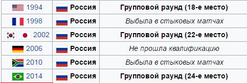Футбол Чемпионат России 2016-17. Кубок России,РФПЛ,ФНЛ. Часть XIV