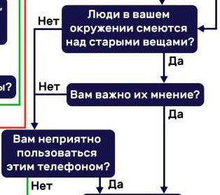 Почему вам не нужен новый смартфон