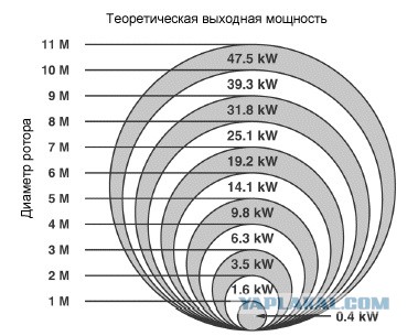 Путин и червяки . Пробиваем очередное днище.