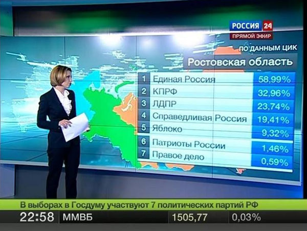 Простые, но дорогостоящие математические ошибки в истории