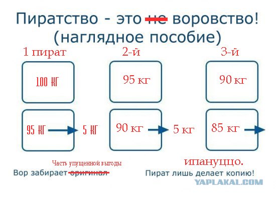 Пиратство - не воровство!