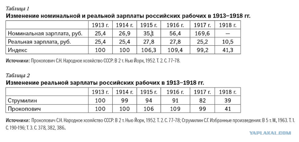 Революция зарплат в россии. Зарплата рабочего в Российской империи в 1913 году. Зарплата рабочего в 1913 году в России. Средняя зарплата рабочего в России в 1913 году. Зарплата в 1918 году.