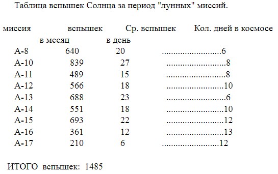 Американцы были на Луне? Не смешите мои подковы! Самое простое и неоспоримое доказательство что нет.