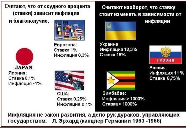⚡️Банк России принял решение повысить ключевую ставку до 20% годовых