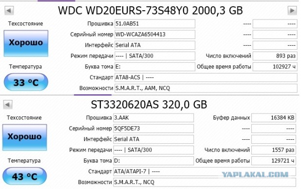 У кого сколько отходили HDD и были ли они качественные