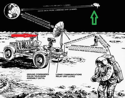 Джиперы сразу поймут, что не так с "лунным ровером"