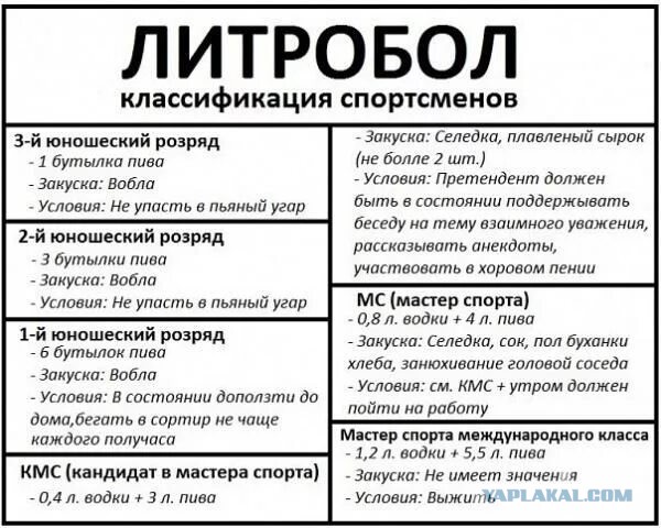 Прошу помощи у ЯПа.  Не могу войти в запой