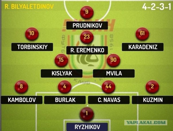 League Europe сезон 2013/2014