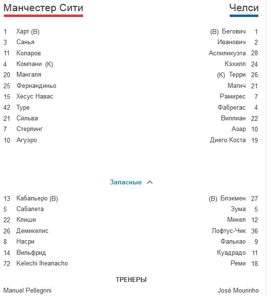 Футбол Мира/ Часть 3/