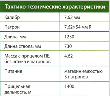 "Легенда" русского снайпинга