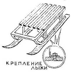 Test Drive санок: выбираем самые крутые!