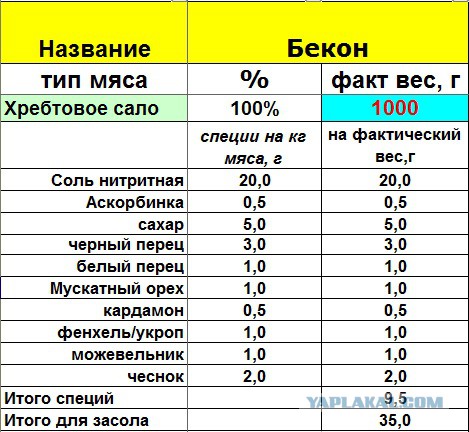 Бекон варено-копченый