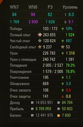 Wargaming 50! Пыщ пыщ, пробил! Урааа!