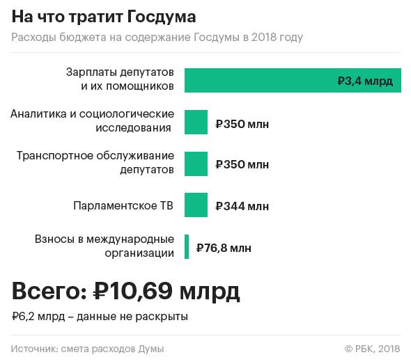 Как господин президент собственноручно создавал условия для появлению проблем в ПФР
