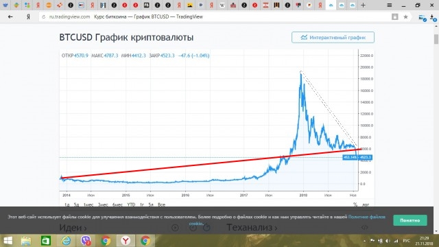 Биткоин обваливается - оборудование для майнинга отправляется на свалку