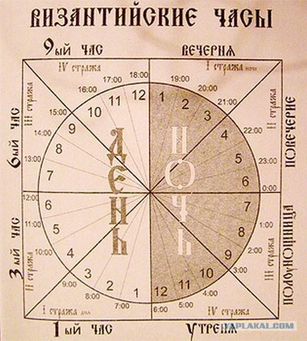 Все проблемы уже решены. Осталось только это... В Госдуму внесен законопроект о возвращении перевода часов