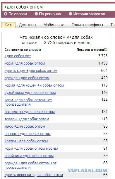Интернет-магазины без цены