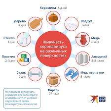 Пандемия. Коронавирус. Россия и мир. Последняя информация. Часть 13