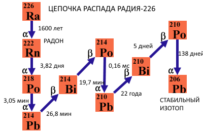 Как выглядит человек получивший дозу излучения радия