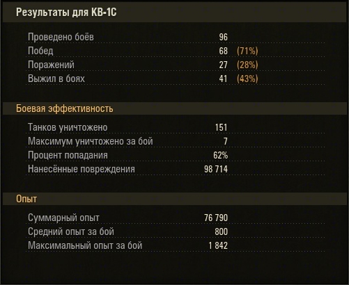 Wargaming 2
