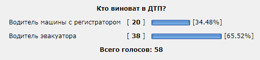 Автор интересуется, кто виноват в ДТП?