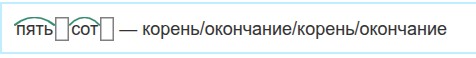За...колебали безграмотные