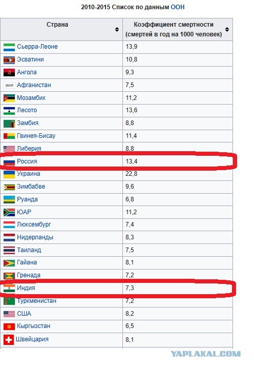 В Индии левостороннее движение?