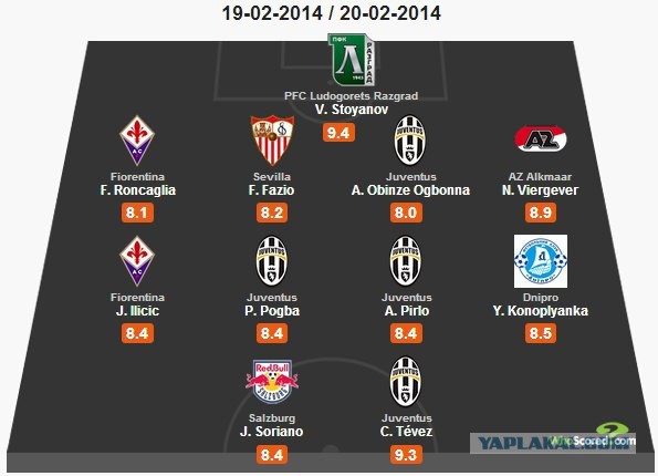 League Europe сезон 2013/2014