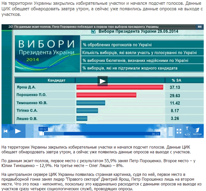 Как называется опрос на выходе из избирательных. Как называется опрос на выходе из избирательных. Заявление о голосовании на дому. Порядок голосования на избирательном участке. Принципы голосования на выборах в рф.