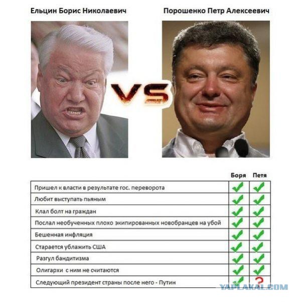 Центр памяти Ельцина стоимостью более 7 млрд руб.