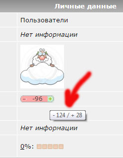Сталин и заговор военных